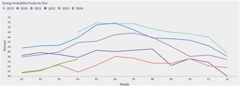 Eskom Data Portal