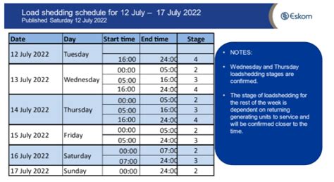 Eskom changes load-shedding schedule for next week — here is the ti…