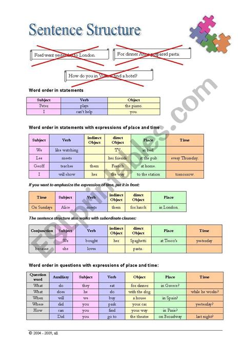 Esl Sentence Structure Worksheets