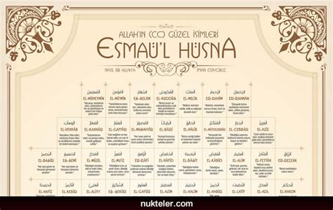 Esmaül Hüsna Günlük Zikir Sayıları Tablosu.