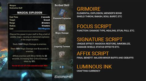 Eso build editor with scribing.  ESO Scribing Database To find "Sma...