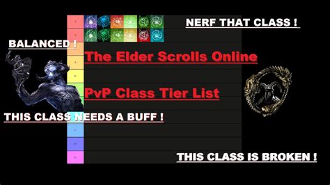 Eso pvp tier list. ESO Plus™ Guide - The Benefits? Mundus Stones; PvP Guides. ESO PVP Tier List; Cyrodiil Beginner Guide; Battlegrounds Beginner Guide; Imperial City Guide; How to unlock Alliance War Skill Lines and the Vigor Skill; Can you play ESO Solo? How to SOLO Guide; Best Solo Class in ESO; Weaving Beginner Guide [Anim. Canceling] Race Guide; Dolmen ... 