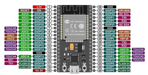 Esp32 adc pin.  Components Required Here is everything you need to bui...
