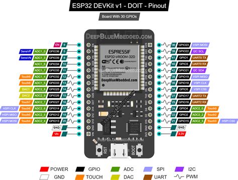 Esp32 analog input. .  ...