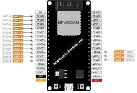 Esp32 analog pins.  Avoid bugs and improve your DIY projects with ease The ESP32...
