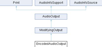 Esp32 audio tools.  Reimplemented in CodecNOP, EncodedAudioOutput, EncodedAudioStream, AACDe...