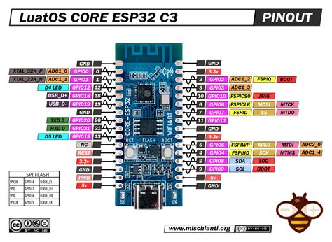 Esp32 c3 i2s pins.  Let's take a look.  Write C++ code, compile via arduino-cli, and run on...