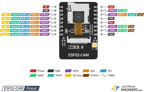 Esp32 cam price.  Explore a wide range of our Esp32 Cam selection. .  Below...