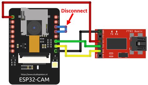 Esp32 camera projects.  Complete code, wiring and FFmpeg video creation guide ...