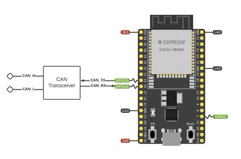Esp32 can bus.  Contribute to miwagner/ESP32-Arduino-CAN development by crea...