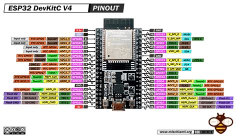 Esp32 dev module.  Learn how to use the ESP32 Dev Module with detailed document...