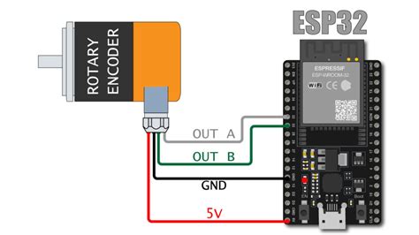 Esp32 encoder library.  It fully utilizes the hardware Esp32 A list of the 1219 ...