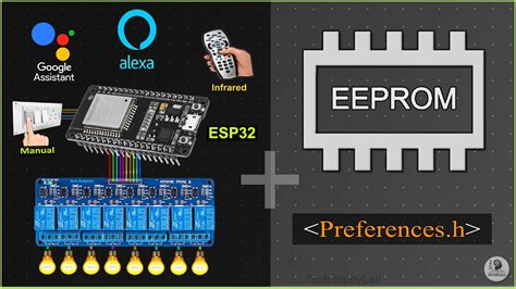 Esp32 google home library.  We also do services like UI design, implementatio...