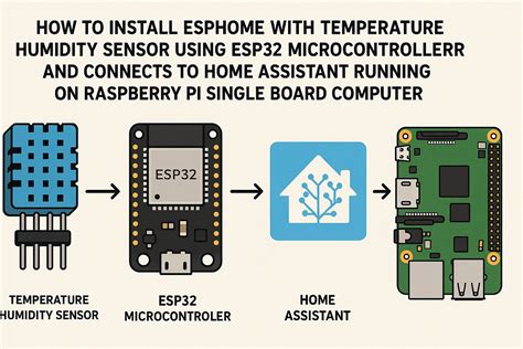 Esp32 home assistant projects.  Important: Unfortunately, the latest version...
