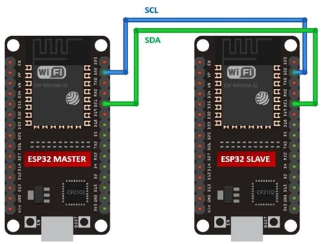 Esp32 i2s codec.  The I2S framework of the ESP-IDF supports 3 communication modes wh...