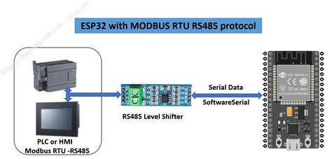 Esp32 modbus rs485.  We will create an example project by interfacing a RS485 Modbus pr...