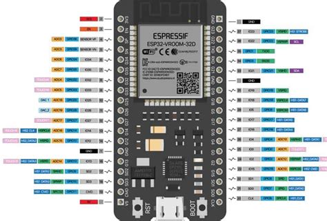 Esp32 s2 programming software download.  This tutorial will guide you through setting up M...