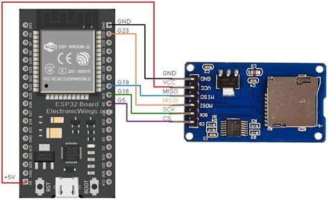 Esp32 sd card module. .  <a href=https://expertpro66.ru/z3m8ak/plattevi...