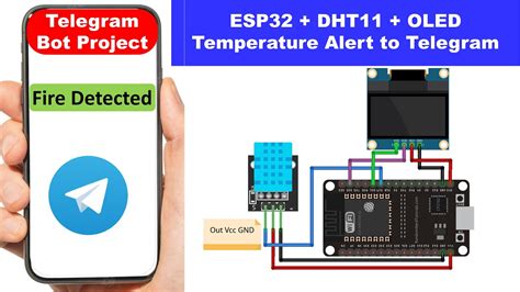 Esp32 telegram notification. e. css: giao diện dashboard.  Complete cod...