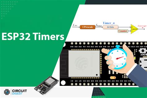 Esp32 timer example.  Nov 3, 2022 · A timer interrupt is a dedicated interrupt that...