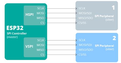 Esp32 vspi.  - waveshareteam/ESP32-C6-LCD-1. 0 framework with HSPI and...