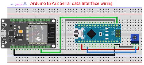 Esp32 web interface library.  Nov 20, 2024 · Explore Arduino's Serial communication funct...