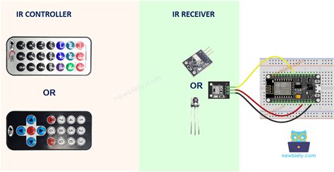 Esp8266 ir remote example. .  ...