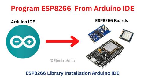 Esp8266 library zip download.  Contribute to esp8266/Arduino development by creating an ac...