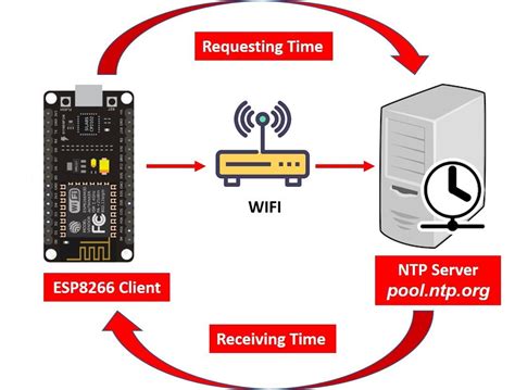 Esp8266 ntp epoch.  In this tutorial we&rsquo;ll see how to get time from In...