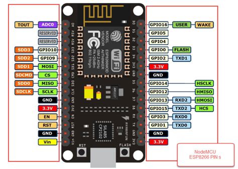 Esp8266 pinbelegung arduino. .  <a href=https://buh.sobi.com.ru/0bt2hvm/custom-made-b...