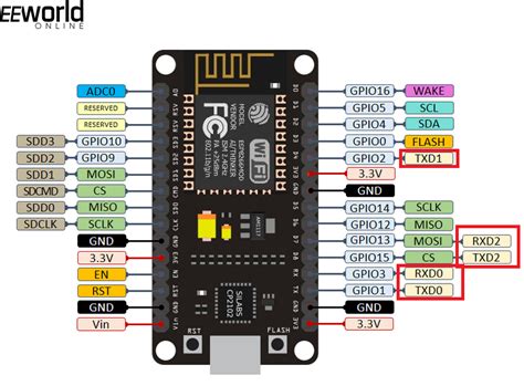 Esp8266 uart.  ESP8266-to-ESP8266 UART Communication This code and corres...