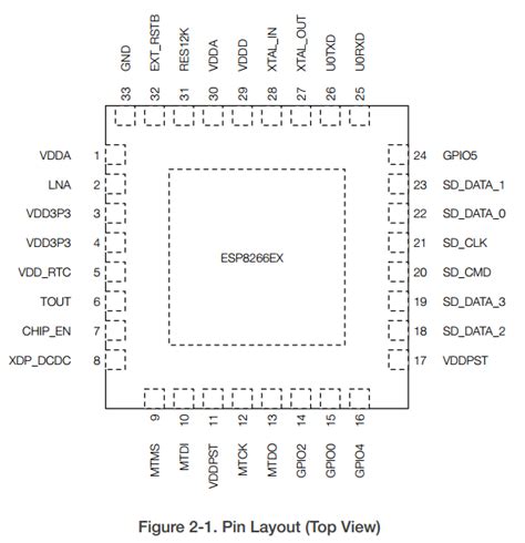 Esp8266ex datasheet. , LTD.  The Real-Time Operating System (RTOS) and Wi-Fi stack allo...
