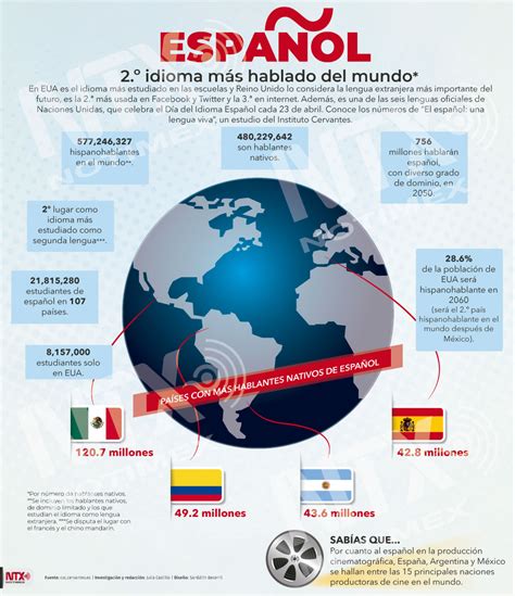 Español hablado. Things To Know About Español hablado. 
