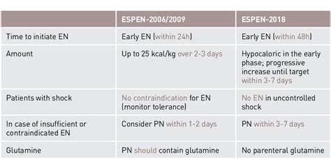 Espen guidelines on enteral nutrition intensive care. - Diablo 3 guide kreuzritter 2 1.