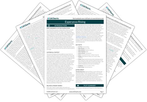 Esperanza Rising Character Analysis LitCharts