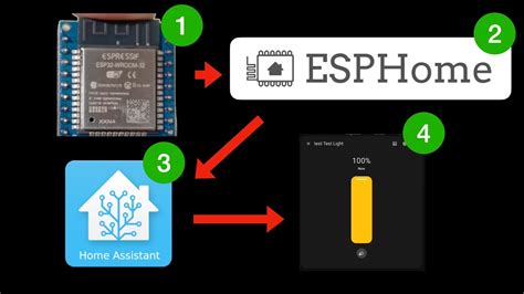 Esphome automation example.  DIY automation made simple for your home.  Home As...