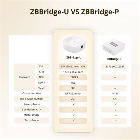 Esphome zigbee bridge. .  Allows you to use the ZBBridge with e.  Dec 14, 2025...