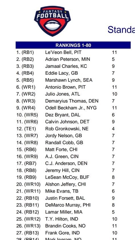 Espn fantasy ppr rankings. ESPN fantasy analysts reveal their fantasy football rankings for the 2023 season, position by position, for both PPR and non-PPR leagues. 