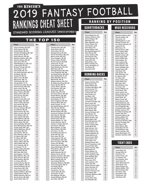Espn fantasy top 300 half ppr. PPR top-300 cheat sheet. This sheet features 300 players in order of overall draft value, with positional rank, salary-cap value and bye-week information for leagues that reward each catch with a ... 