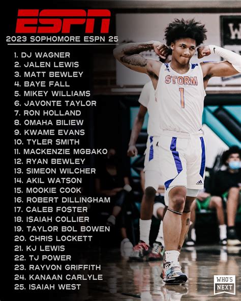 We update the top 25 boys' high school basketball program