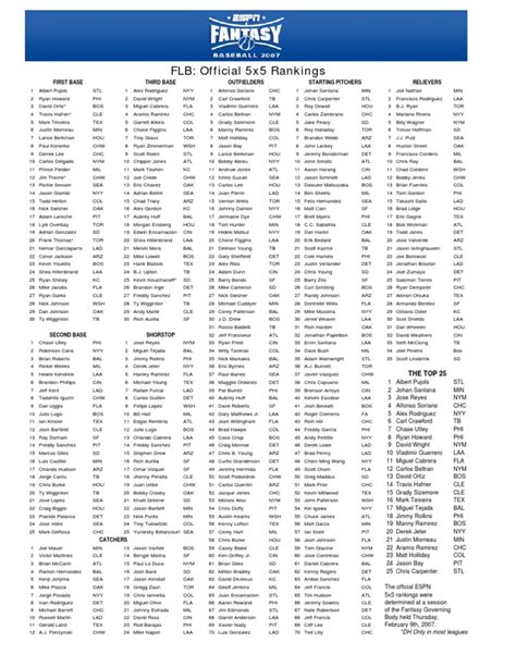 Espn mlb fantasy projections. Mar 21, 2024 · Here you'll find rankings, projections, cheat sheets, analysis and strategy. Check back every day for new content through Opening Day of the 2024 season. If this is your first time playing fantasy baseball, might we recommend starting with the basics: The Playbook: How to play fantasy baseball. Don't have a team yet? 