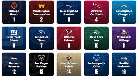 Espn mock draft simulator. .  ...