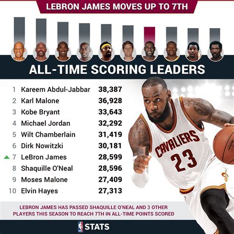 Check out the NBA Daily Stats leaders for June 30, 2023 ESPN ranks your favorite NBA players by points, rebounds, minutes, and more!. 
