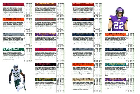 Jul 21, 2020 · NFL depth charts for all 32 
