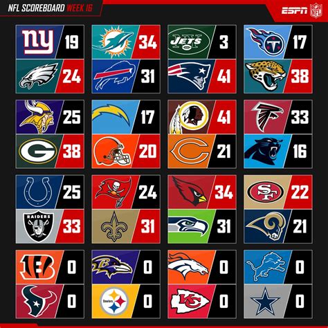 Espn nfl football scores today. Visit ESPN for Arizona Cardinals live scores, video highlights, and latest news. Find standings and the full 2023 season schedule. 