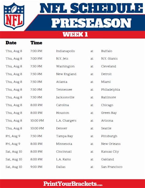 All scheduled NFL games played in week 1 of the 2022 season on ESPN. Includes game times, TV listings and ticket information. . 