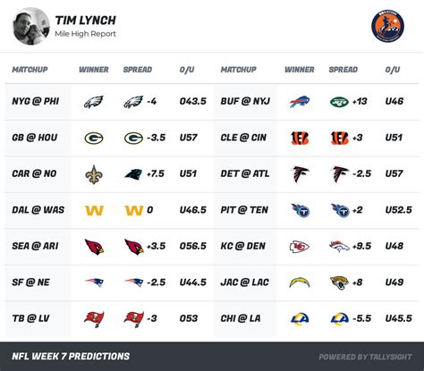 Visit ESPN to view NFL Expert Picks for the current week and season. ... NFL Expert Picks - Week 6. DEN at KC Thu 8:15PM. BAL VS TEN Sun 9:30AM. WSH at ATL Sun 1:00PM. MIN at ....
