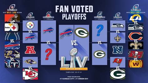 Espn nfl playoff predictor. Things To Know About Espn nfl playoff predictor. 