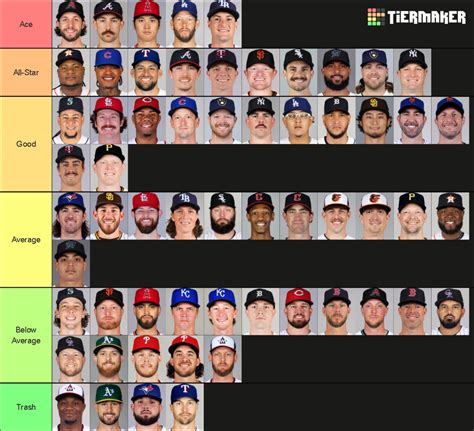 Starting pitcher rankings for Friday. Pitchers are ranked in order of their Forecaster/Daily Notes projected fantasy points, using ESPN's standard scoring system (5 points per win, minus-5 per .... 