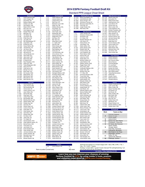 PPR top 300 cheat sheet Rankings by Mike Clay of Pro Football Focus. This sheet features 300 players in order of overall draft value, with positional rank and bye-week information for leagues that .... 